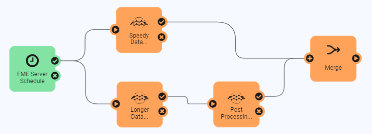 Adding a Merge action